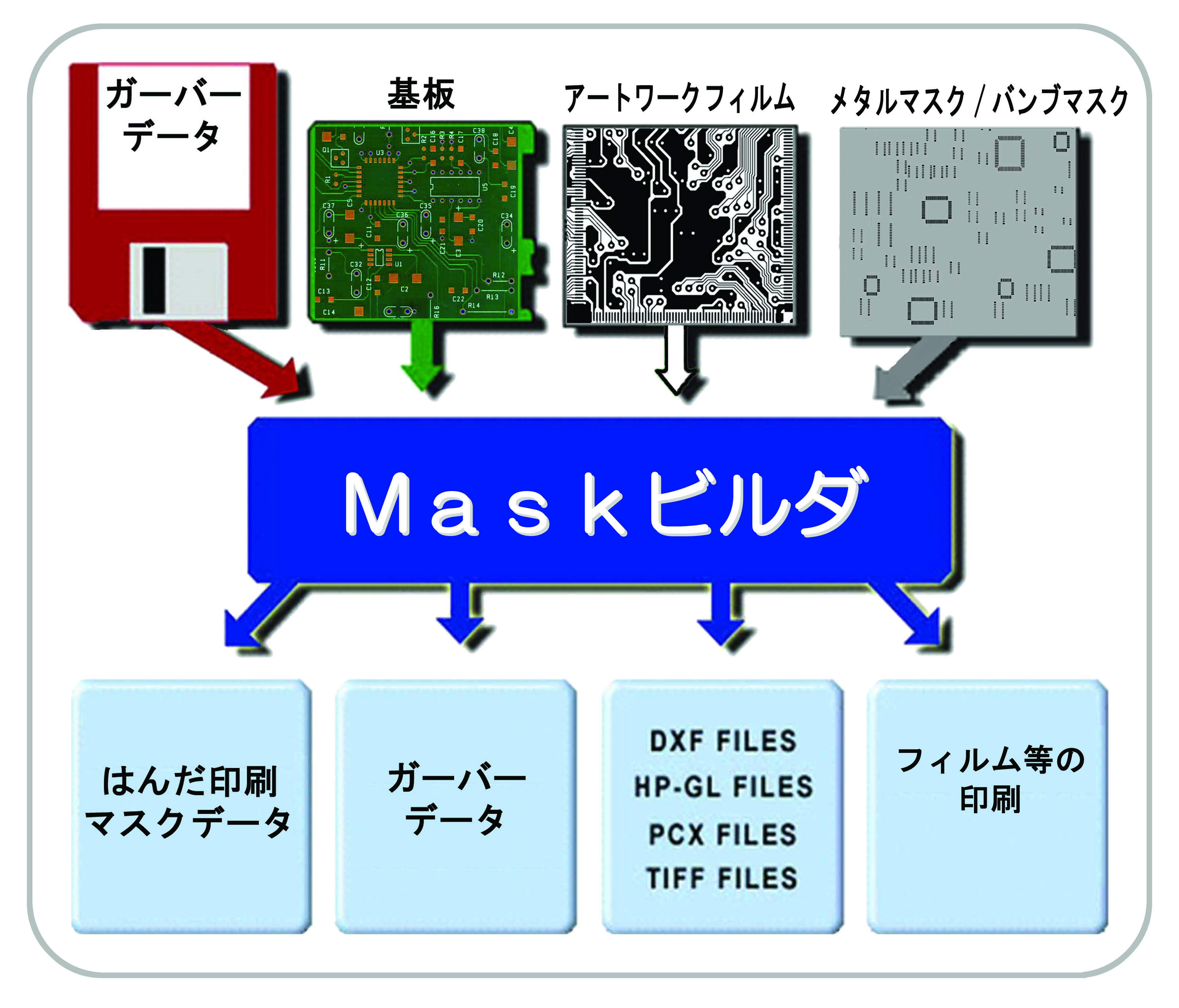印刷マスクデータ作成：Mask ビルダ