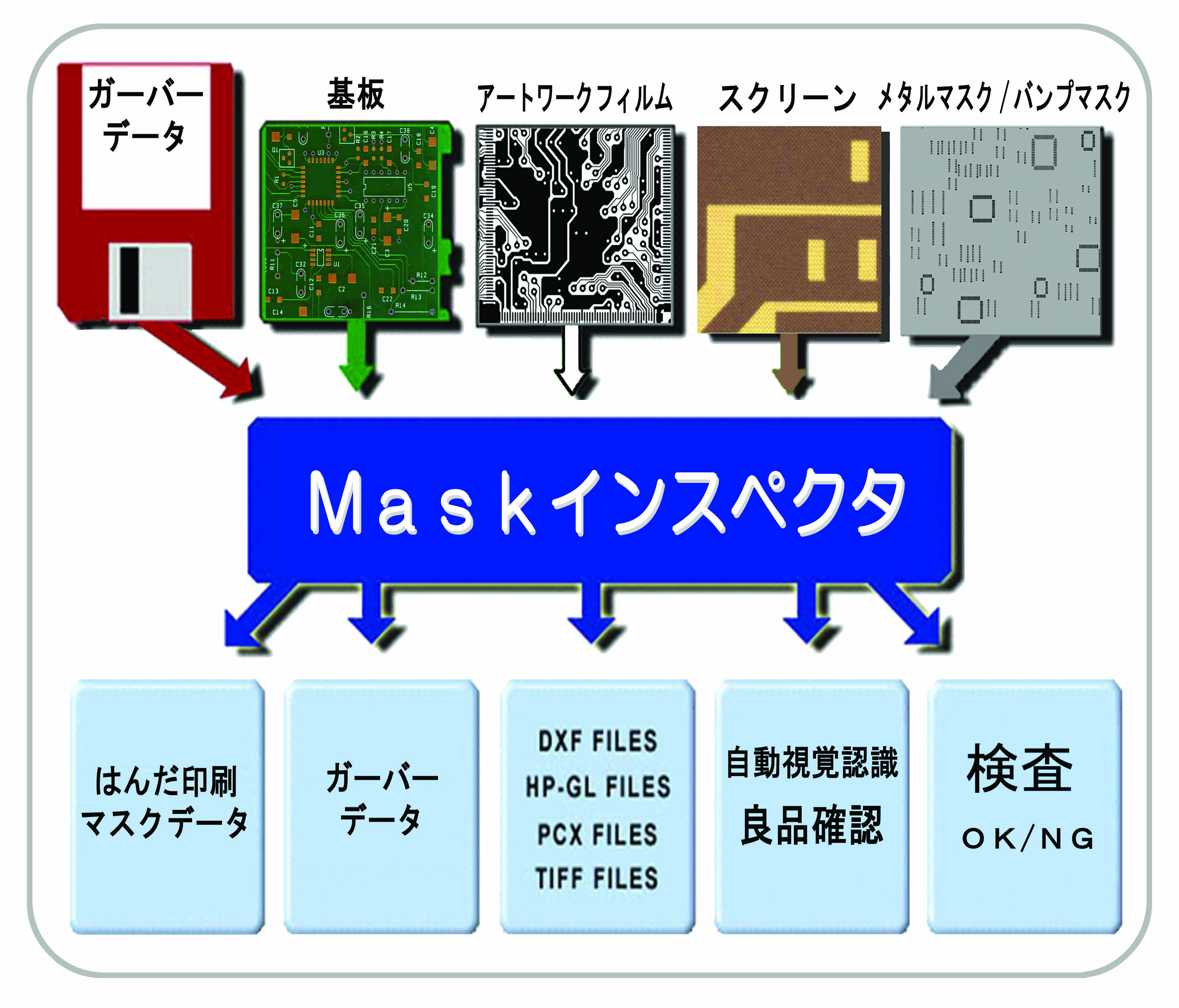 印刷マスクデータ作成/検査：Mask インスペクタ